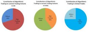 The Future of Algorithmic Trading in India