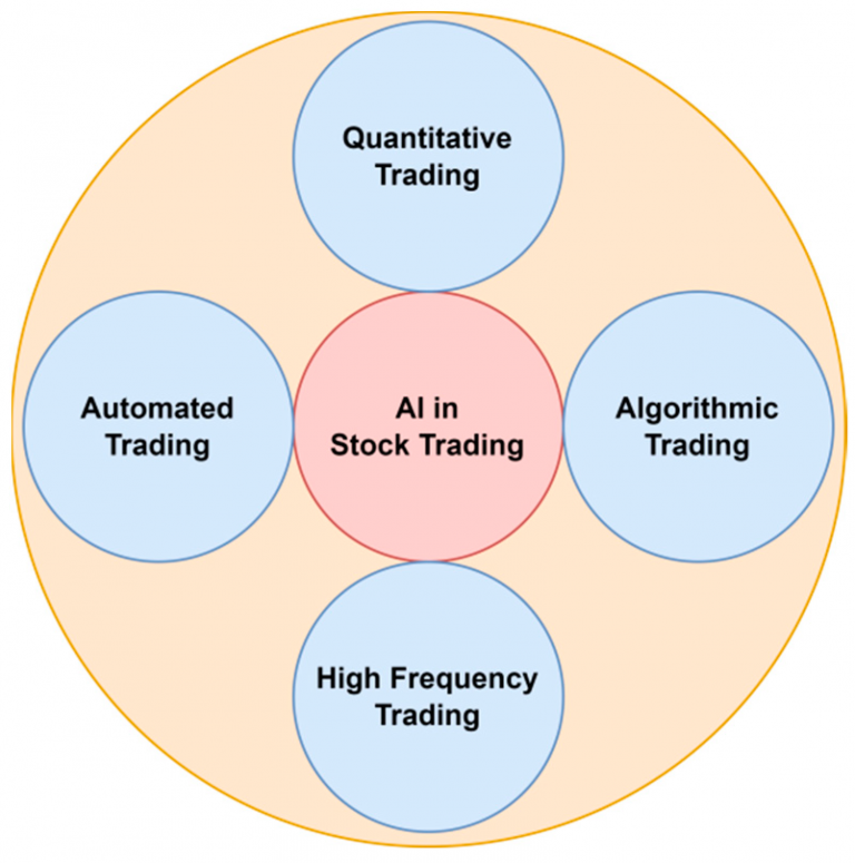 Incorporating Timeframes into Algorithmic Trading Strategies