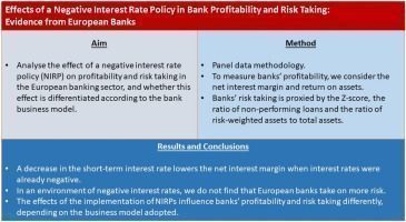 The Impact of Interest Rates on Margin Trading