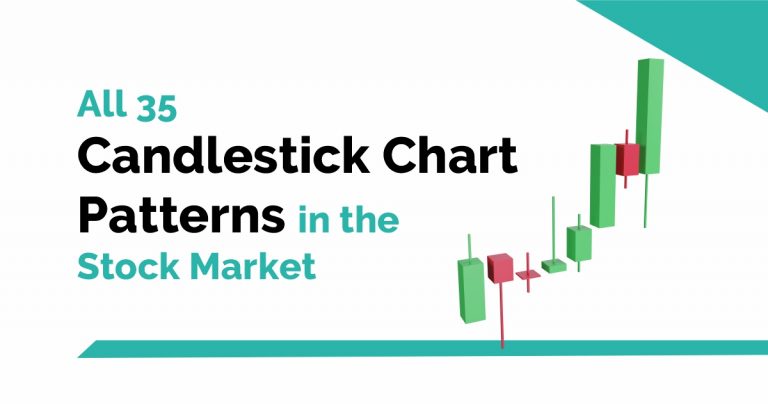 Bearish Candlestick Patterns Across Different Markets