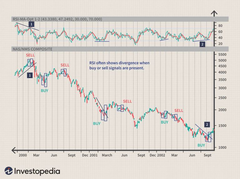 Using Volume to Identify Reversal Points in the Market