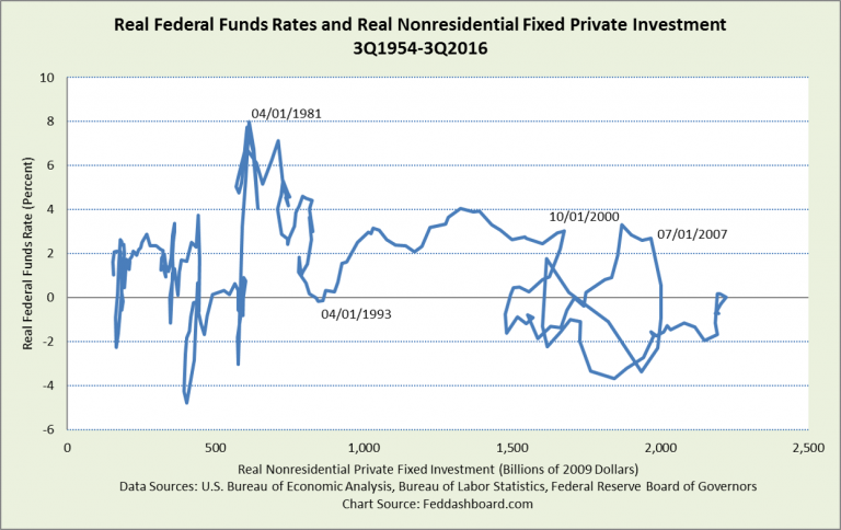 Interest Rates and Private Equity: Considerations for Investors