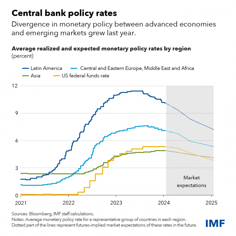 Volatility in Emerging Markets: Comparing India with Global Peers