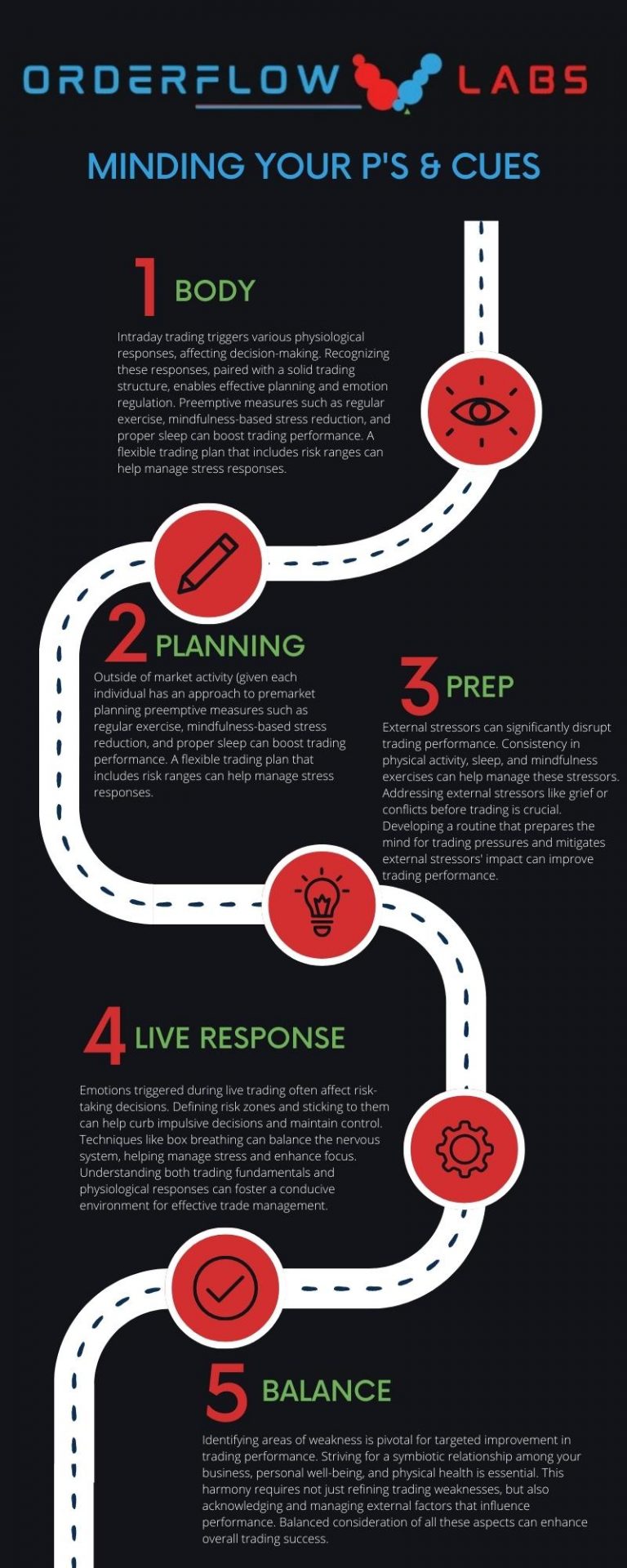 The Role of Stress in Trading Decisions and Performance