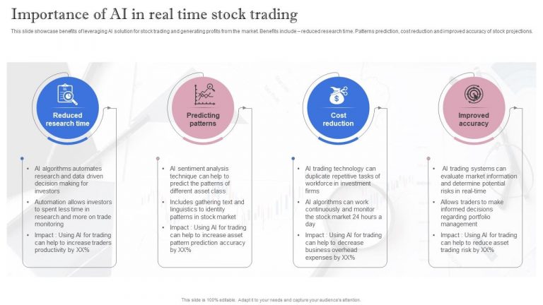 The Importance of Real-Time Data Analysis in AI Trading