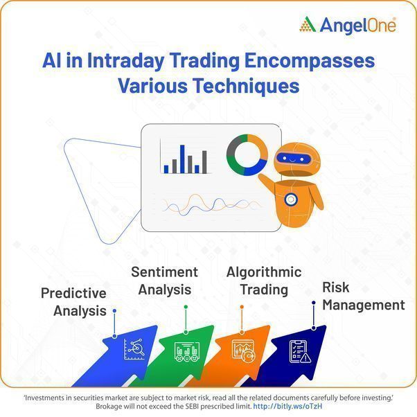 Machine Learning Models for Identifying Intraday Trading Patterns