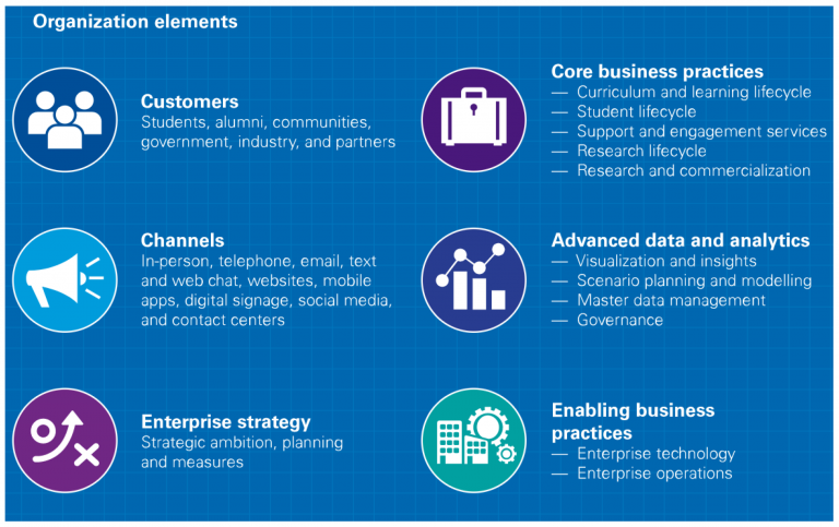 The Role of Technology in Transforming Trading Practices