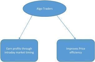 Algorithmic Trading and Market Efficiency: An Academic Perspective