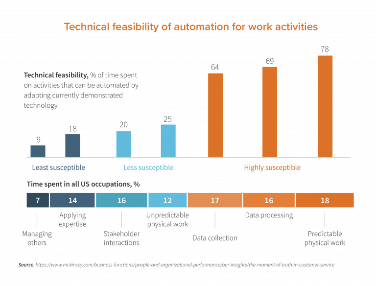 The Impact of AI on Trading Efficiency and Profitability