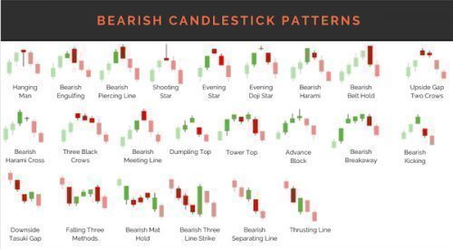 The Gap: Understanding Market Movements Through Candlestick Patterns