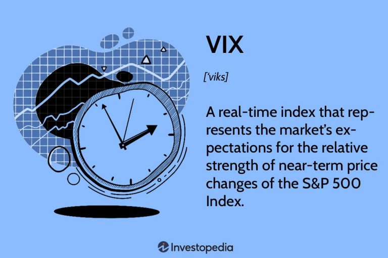 The Role of Volatility Indexes in Market Prediction