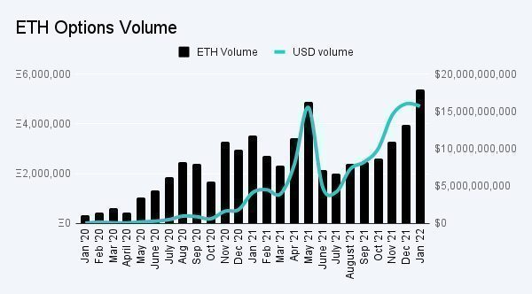 The Significance of Volume in Options Trading