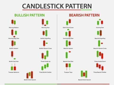 Using Candlestick Patterns to Enhance Your Trading Strategy