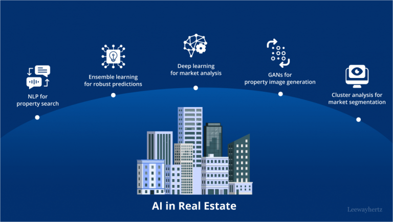 Leveraging AI and Machine Learning to Predict Market Volatility