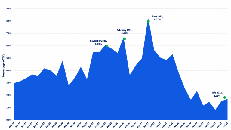 Evolution of Market Participants: From Retail to Institutional Investors