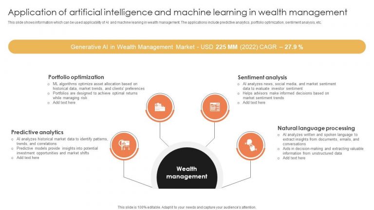 Sentiment Analysis for Portfolio Management and Asset Allocation