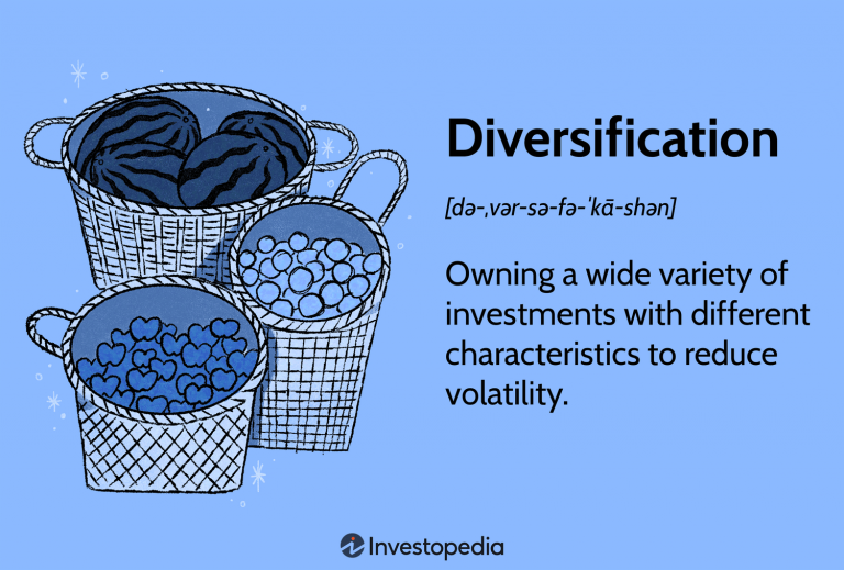 Sector and Industry Diversification to Mitigate Risks