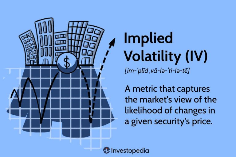 Using Options and Futures to Navigate Market Volatility