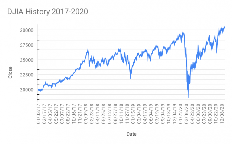 Volatility Trading: Instruments and Strategies