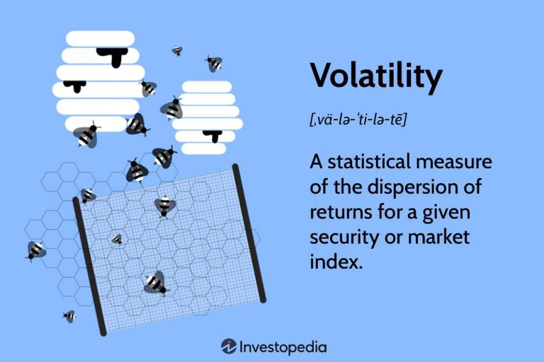 Educational Resources for Understanding and Trading Volatility