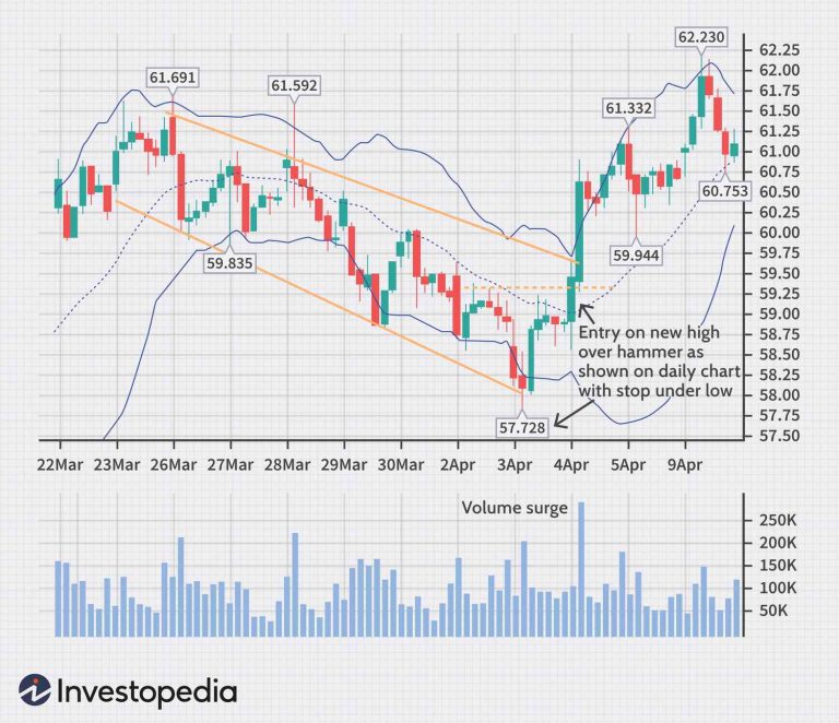 Understanding Timeframes: From Tick Charts to Monthly Charts