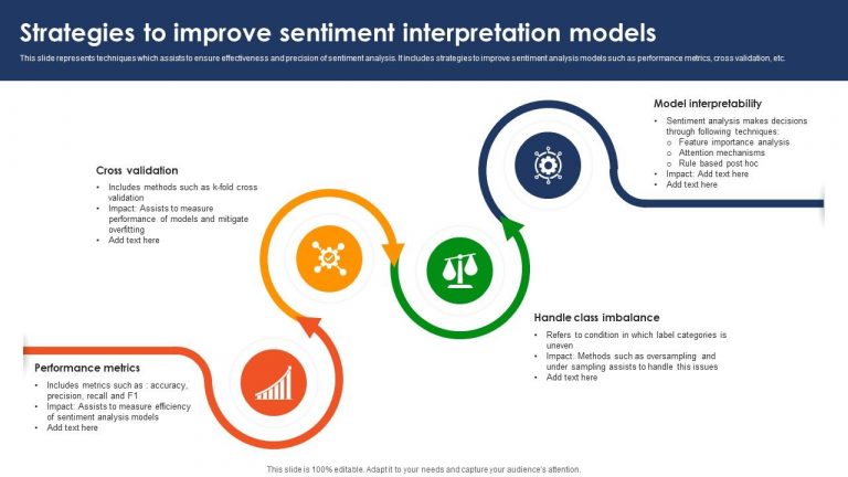 Improving Sentiment Analysis Accuracy: Techniques and Approaches