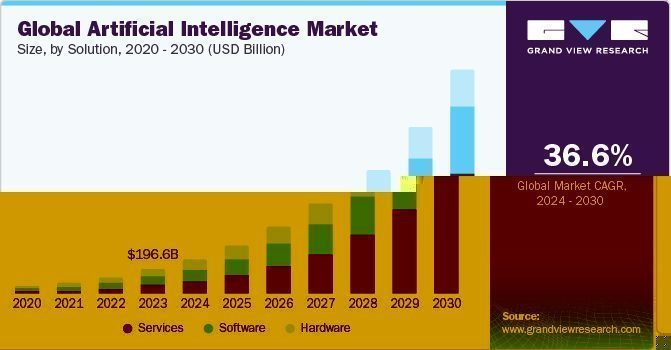 The Future of AI in Intraday Trading: Trends and Predictions