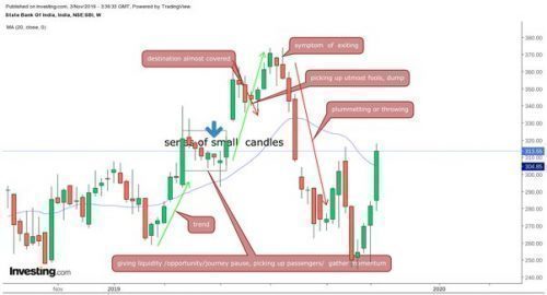 Psychological Aspects Behind Candlestick Patterns