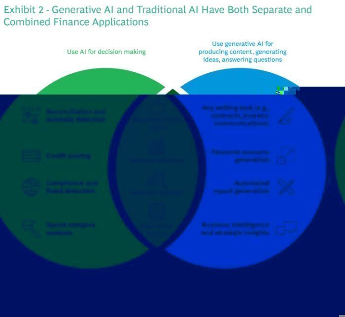 Integrating AI with Traditional Trading Techniques