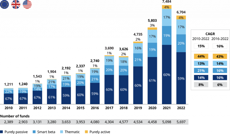 The Growth of Mutual Funds and ETFs in India