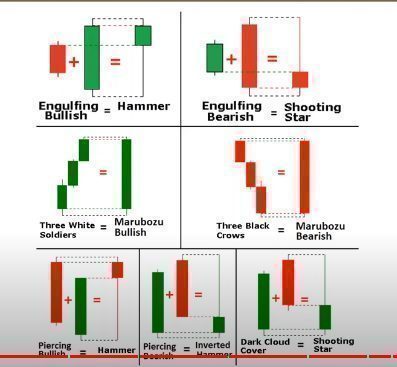 Candlestick Patterns and Market Trends: A Comprehensive Analysis