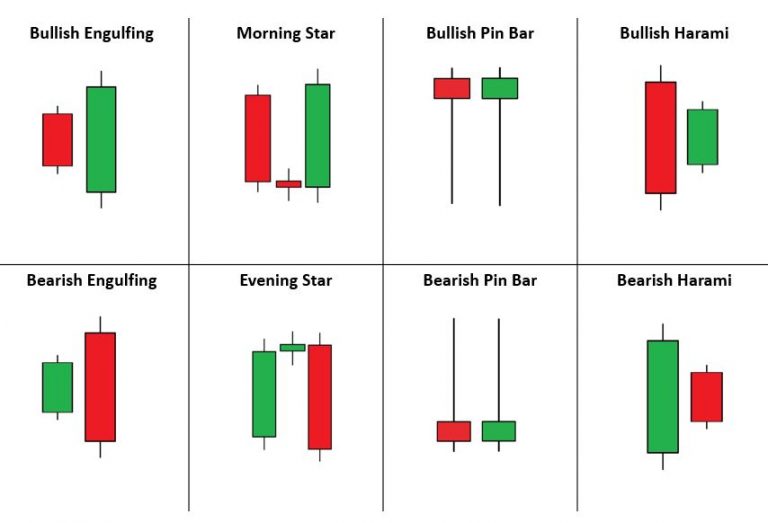 Candlestick Patterns: Common Misinterpretations and Mistakes