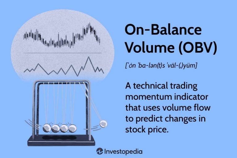 Volume Indicators: VWAP, OBV, and More Explained