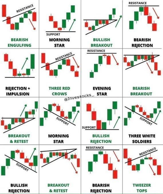 Bearish Candlestick Patterns: Intraday Trading Perspectives