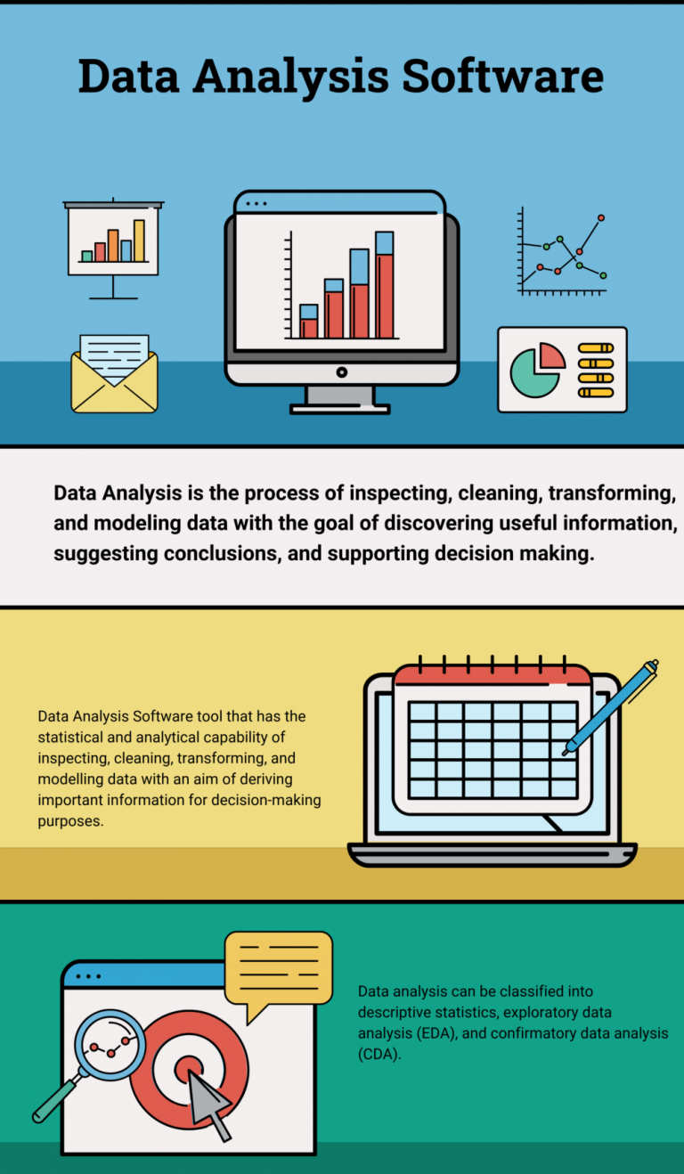 Sentiment Analysis Tools and Technologies: A Comparative Review