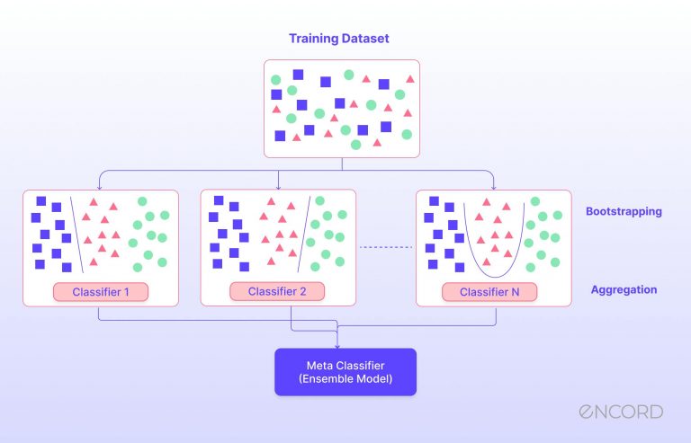 AI and High-Frequency Trading: A Perfect Match