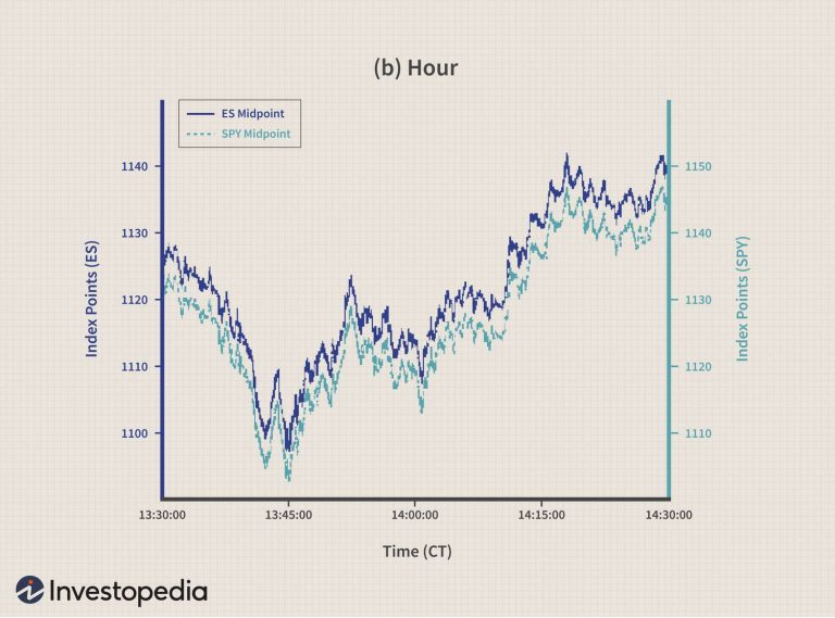 The Rise of Algorithmic and High-Frequency Trading in India