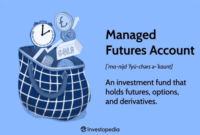 Diversification Through Derivatives: Options and Futures