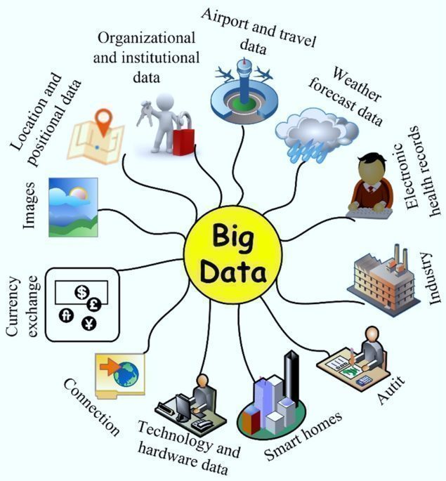 The Role of Big Data in Enhancing Quant Strategies