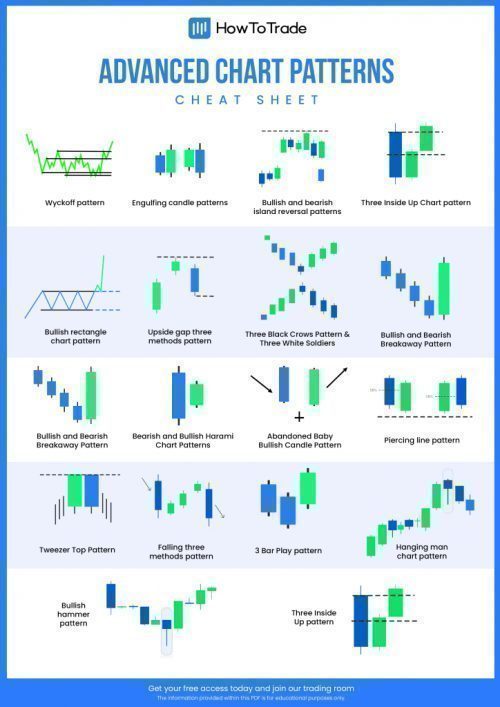 Advanced Candlestick Charting Techniques: Beyond the Basics