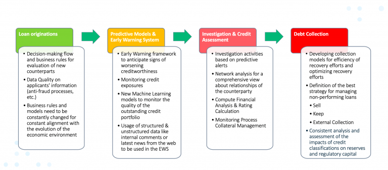 Developing a Sentiment Analysis Framework: From Data Collection to Decision Making