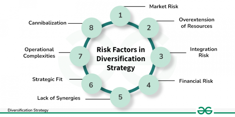 The Benefits and Limitations of Diversification