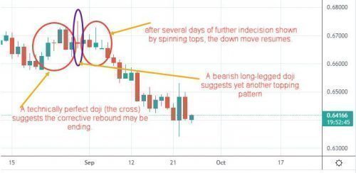 The Role of Candlestick Patterns in Algorithmic Trading