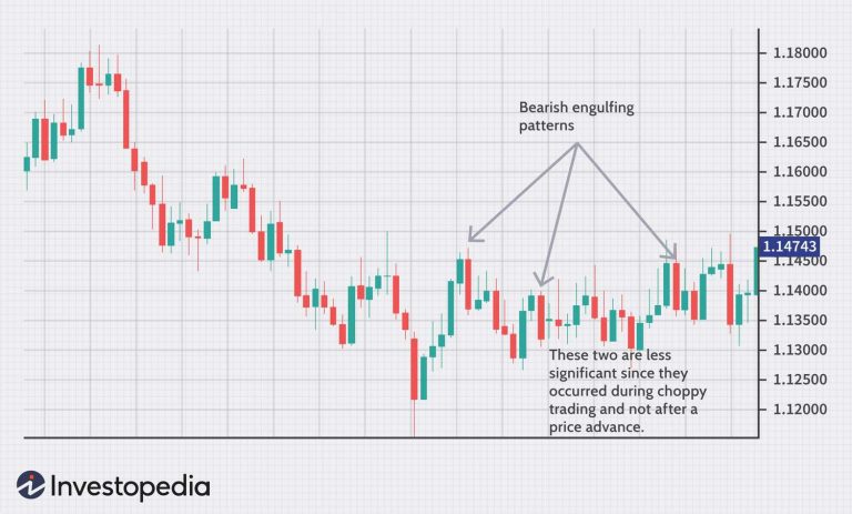 Case Studies: Successful Trades Using Candlestick Patterns