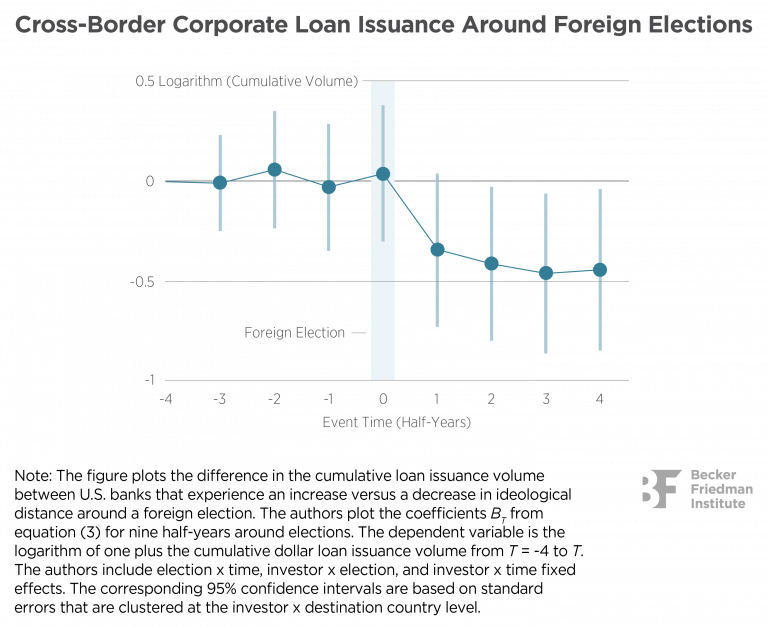 Cross-Border Investments and Foreign Institutional Investors