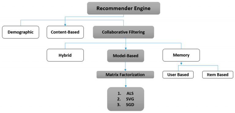 Overcoming Data Overload: Filtering Relevant Sentiments for Stock Prediction