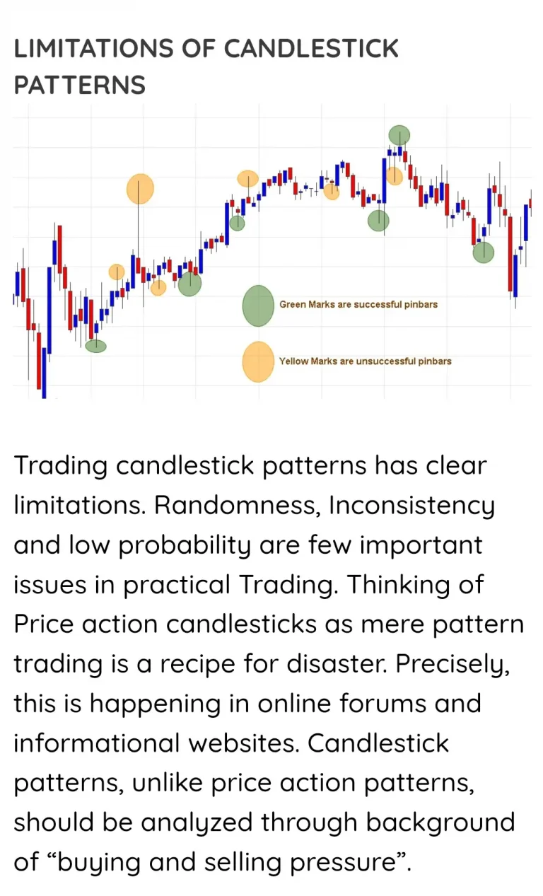 Candlestick Patterns: Limitations and Critiques