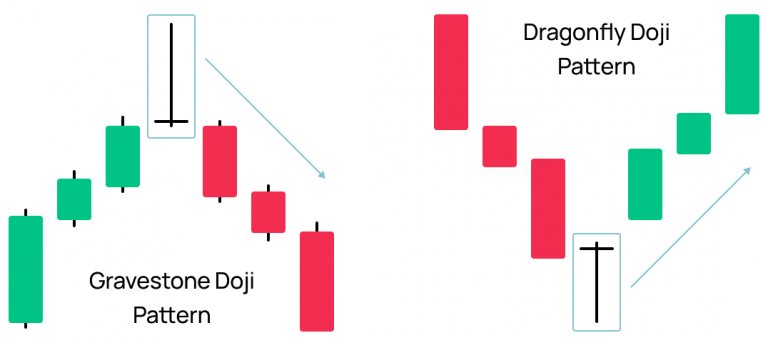 Future of Candlestick Charting: Trends and Predictions