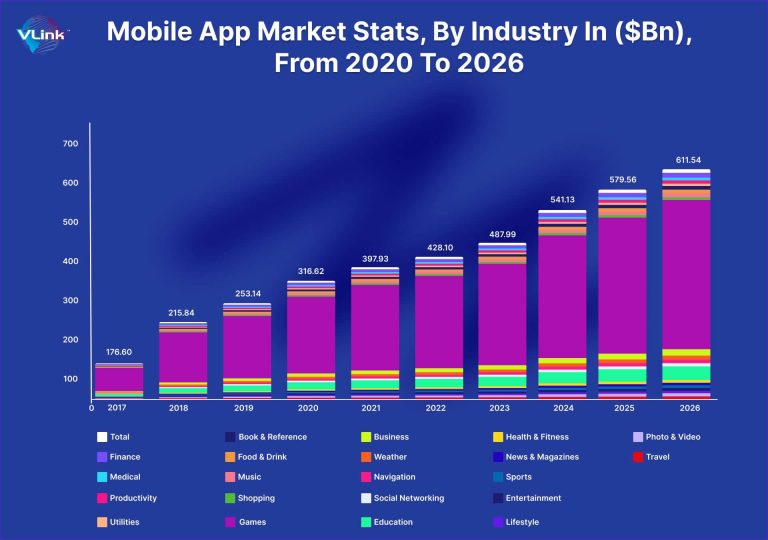 The Introduction and Growth of Mobile Trading