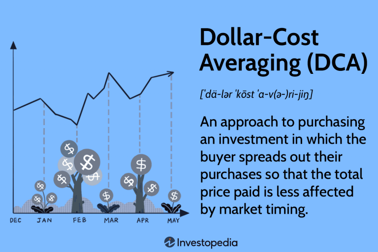 Diversification Across Time: The Concept of Dollar-Cost Averaging